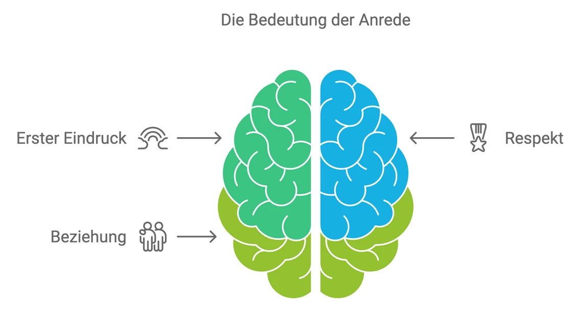 Schwarzer Hintergrund. Zentrales Logo: stilisiertes Gehirn, linke Hälfte grün, rechte blau, weiße Trennlinie, graue Textzeilen ringsum.