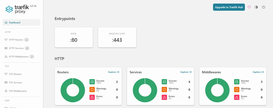 Screenshot eines Traefik-Dashboards mit drei Kreisdiagrammen (Routers, Services, Middlewares) und Entrypoints :80, :443.