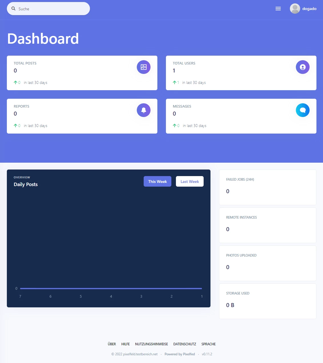 Dashboard mit lila Kopfzeile, vier Karten (Beiträge, Nutzer, Berichte, Nachrichten), Diagramm und rechte Statusübersicht.