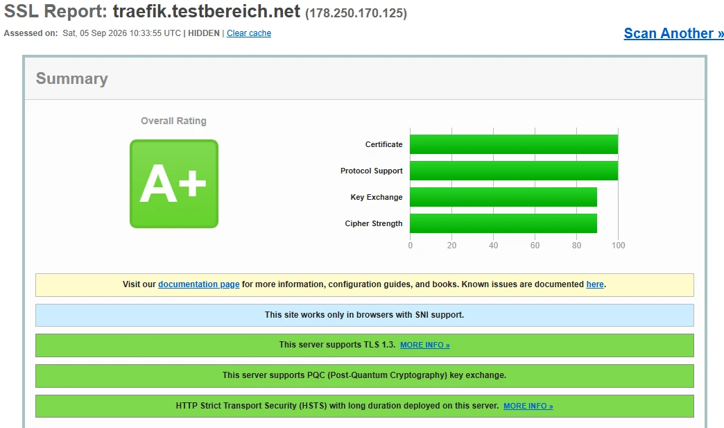 SSL-Report mit grünem A+-Symbol; Balkendiagramm zeigt Certificate, Protocol Support, Key Exchange, Cipher Strength.