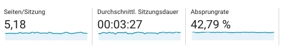 Zahlen des Userverhaltens in Analytics