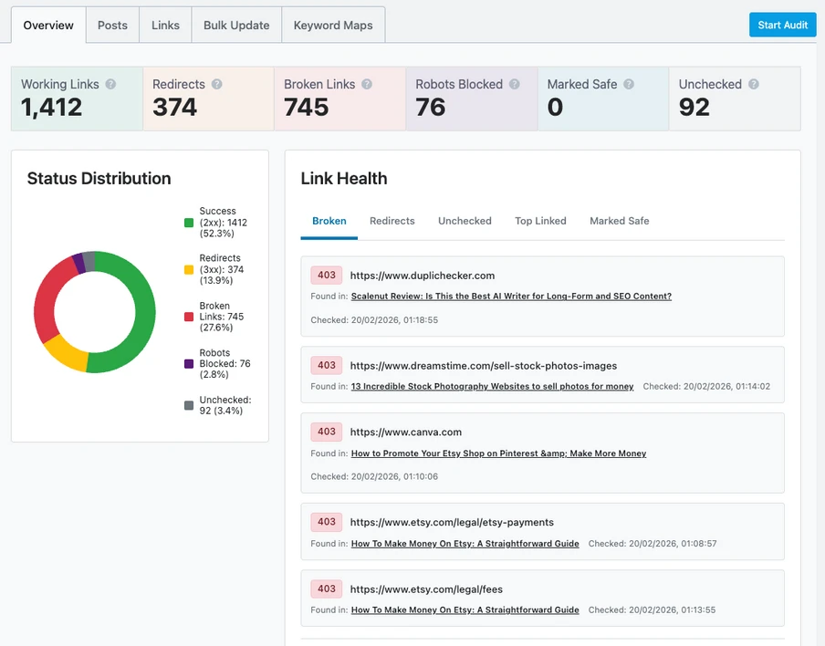 Dashboard: Status-Verteilung als Kuchendiagramm (links) und Link Health-Liste mit 403-Fehlern (rechts).